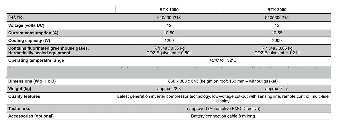 Dometic CoolAir 2000 RTX 12V Air Conditioner